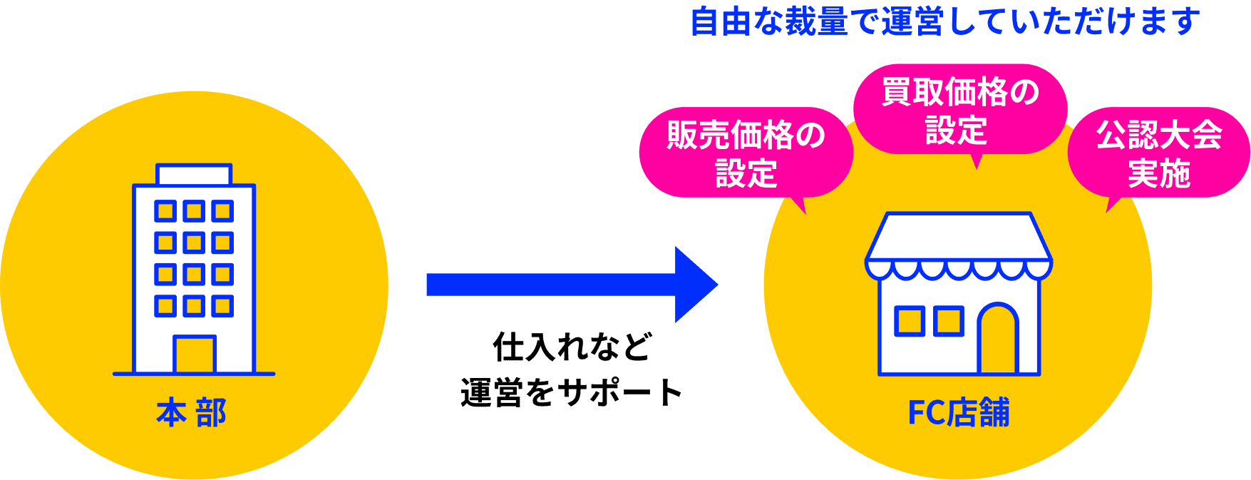 about